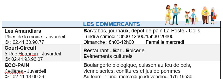Commerces