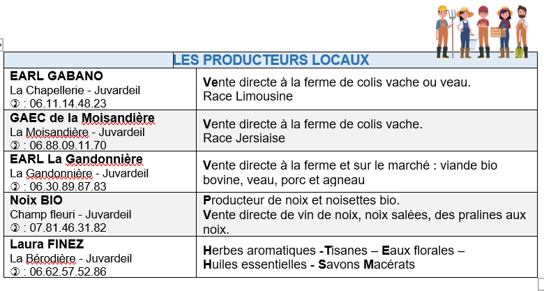 Producteurs