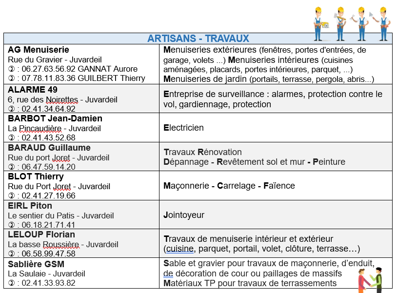 travaux