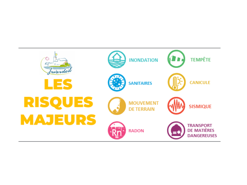 RISQUES MAJEURS/DICRIM